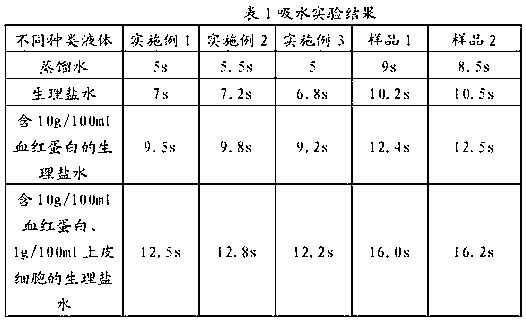 Coral fleece weft-knitted cloth with high hygroscopicity and cleanability and preparation method thereof