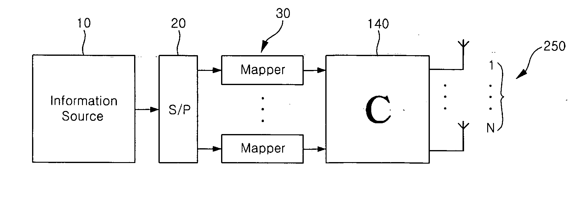 STBC scheme using MMSE decision in a non quasi-static channel