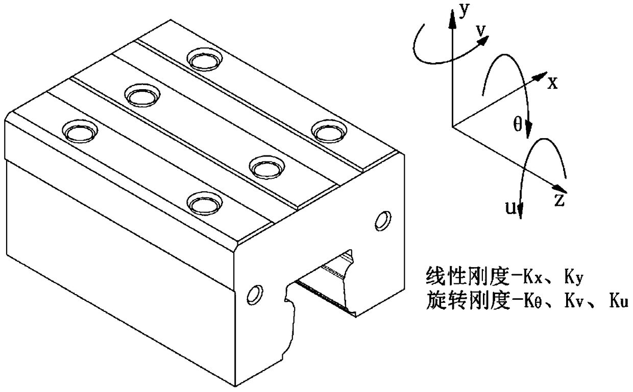 A Design Method for the Moving Beam Structure of Flying Probe Testing Machine