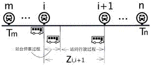 A real-time prediction method for bus arrival time