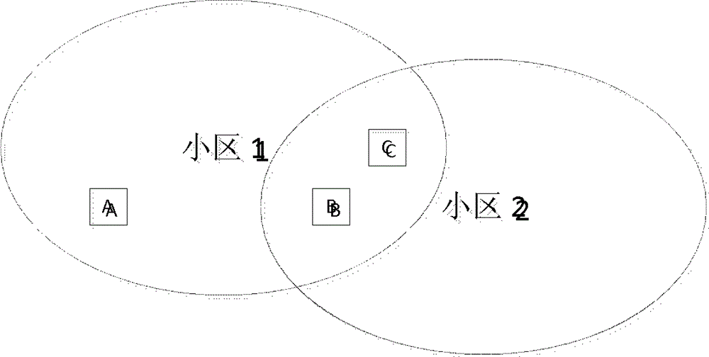 LTE channel measurement and feedback method