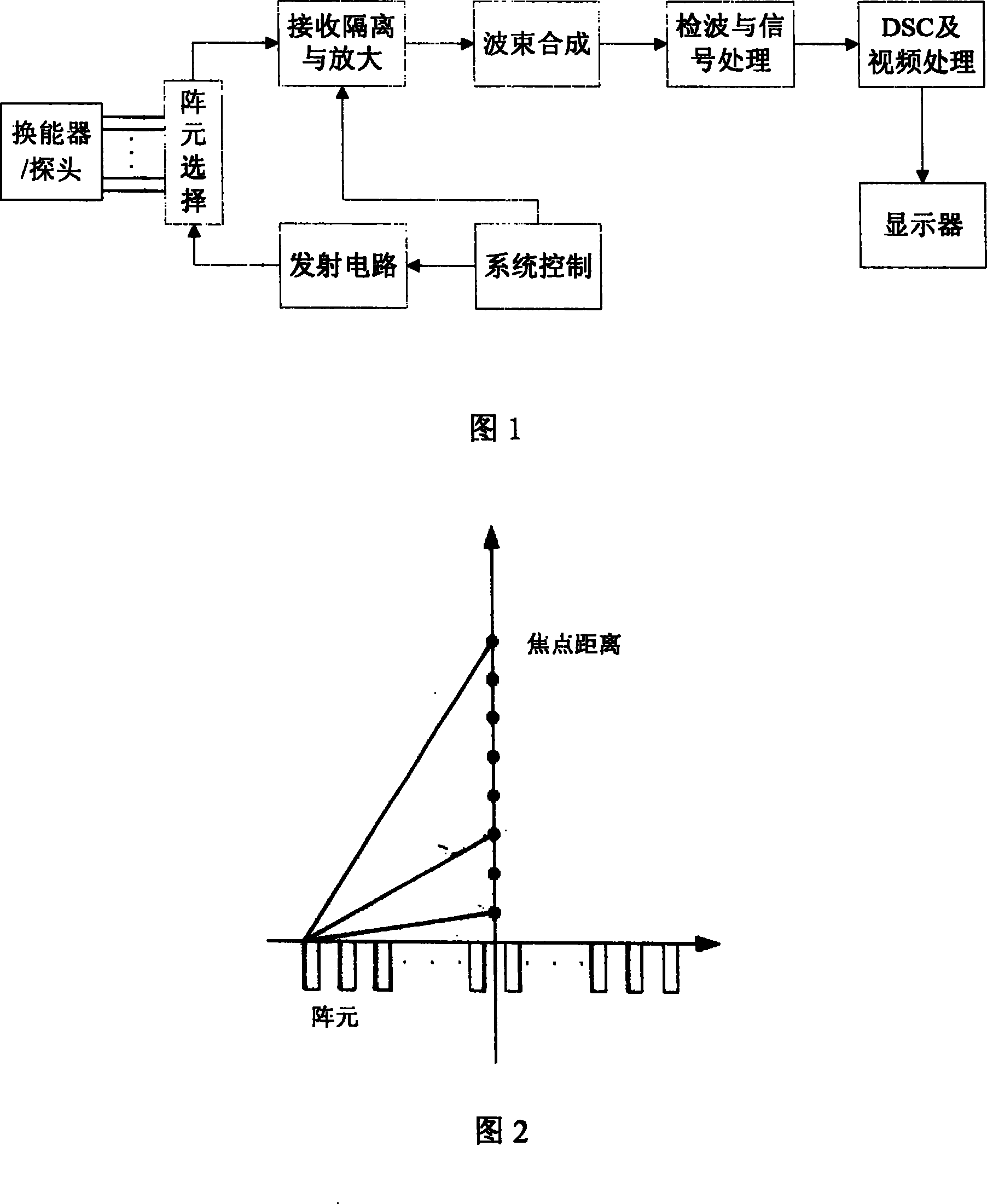 Ultrasonic beam synthetic focusing parameter real-time algorithm and device thereof