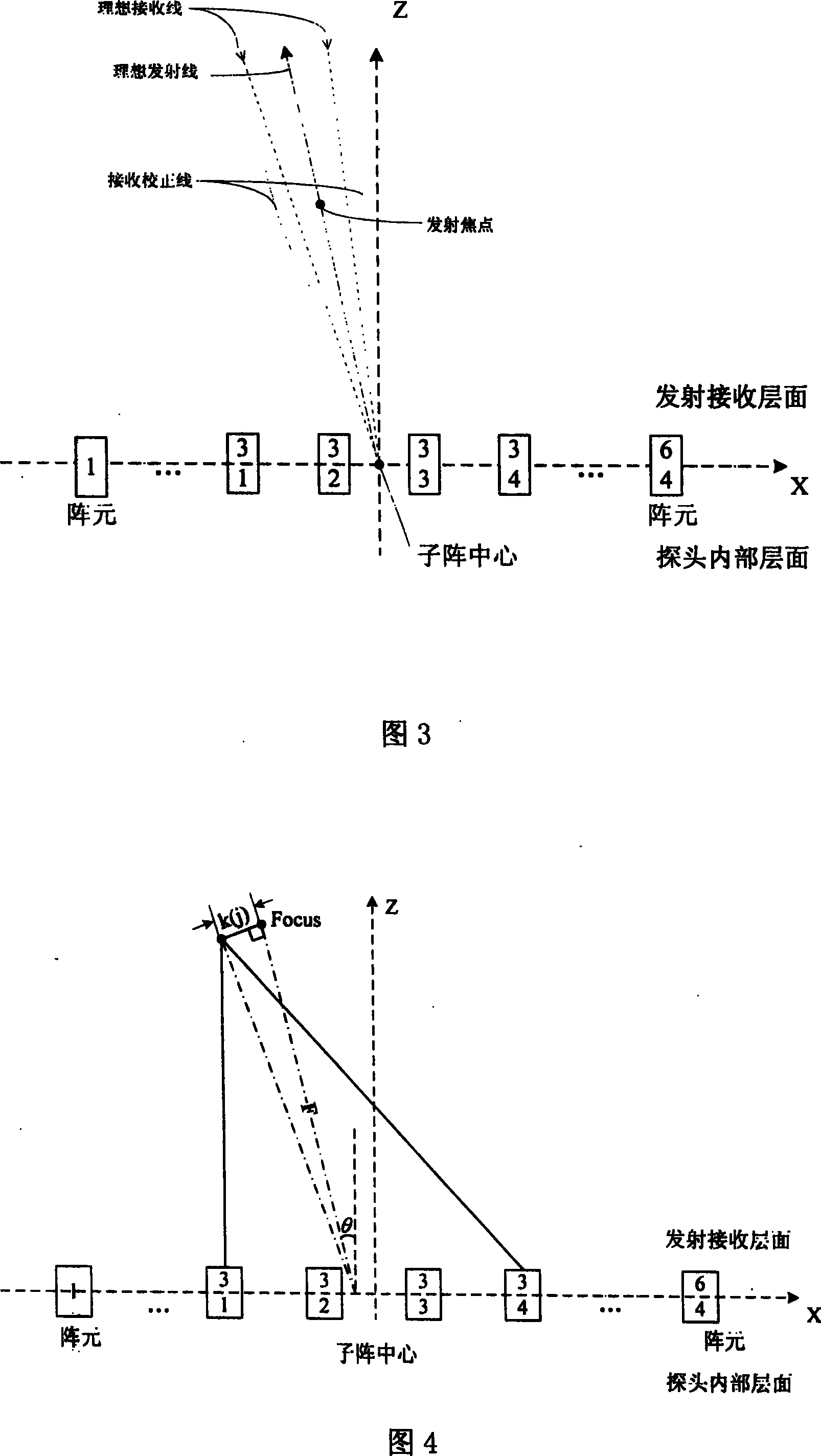 Ultrasonic beam synthetic focusing parameter real-time algorithm and device thereof