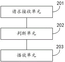 Method and device for watching programs in smart TV