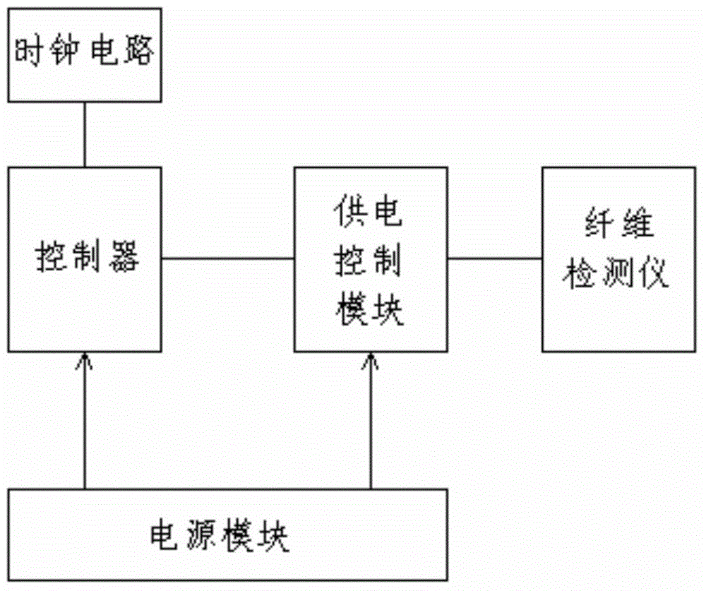 Automatic starting device of fiber detector