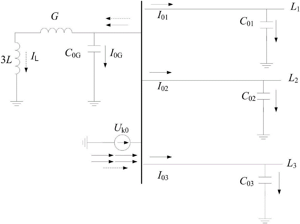 Novel small-current grounding system transient line selection method