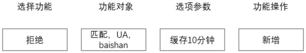 Work order error correction method and device, computer readable storage medium and computer equipment