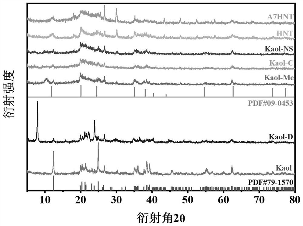 Method for preparing sulfur positive electrode of lithium-sulfur battery from tubular mineral