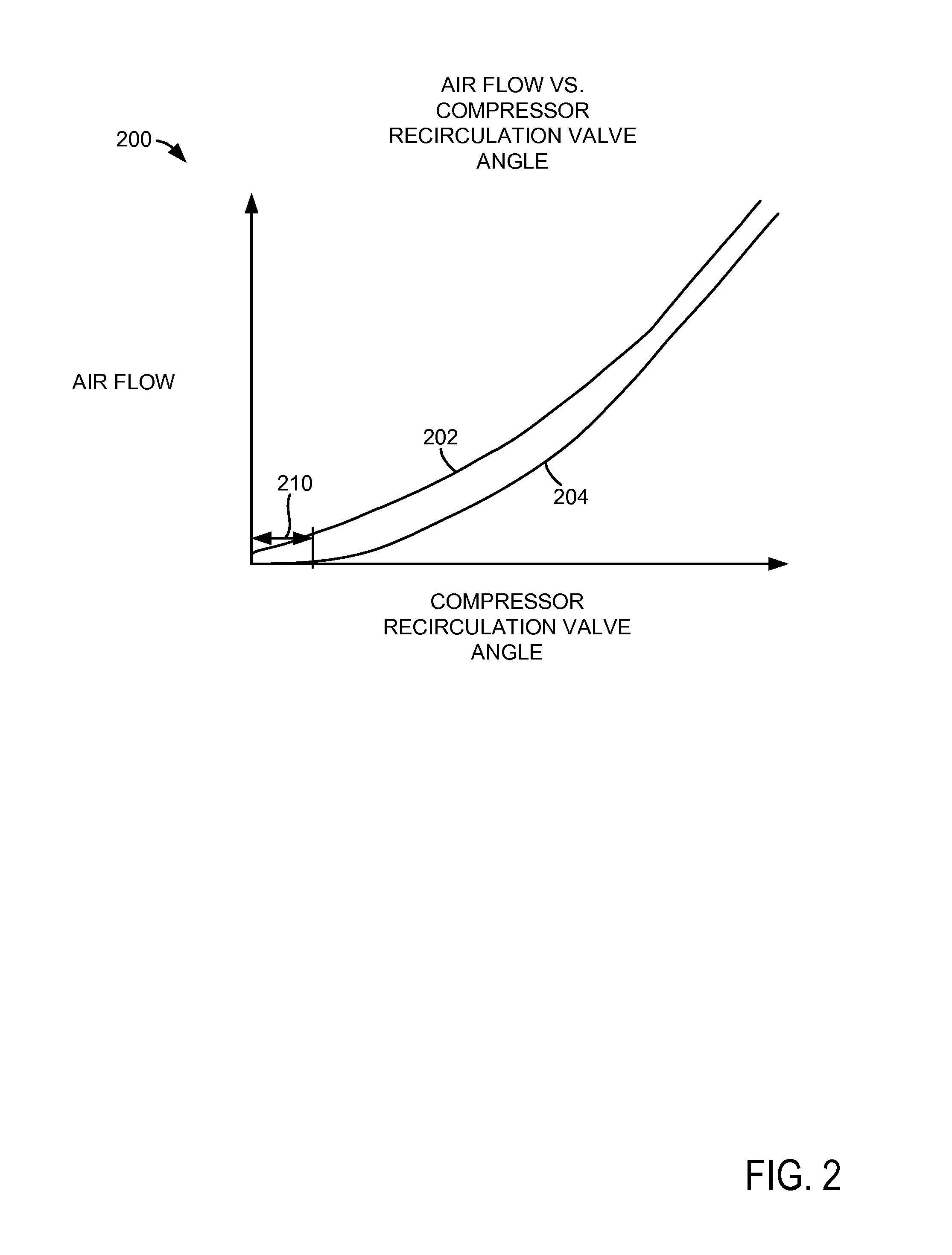 Methods and system for compensating compressor recirculation sludge