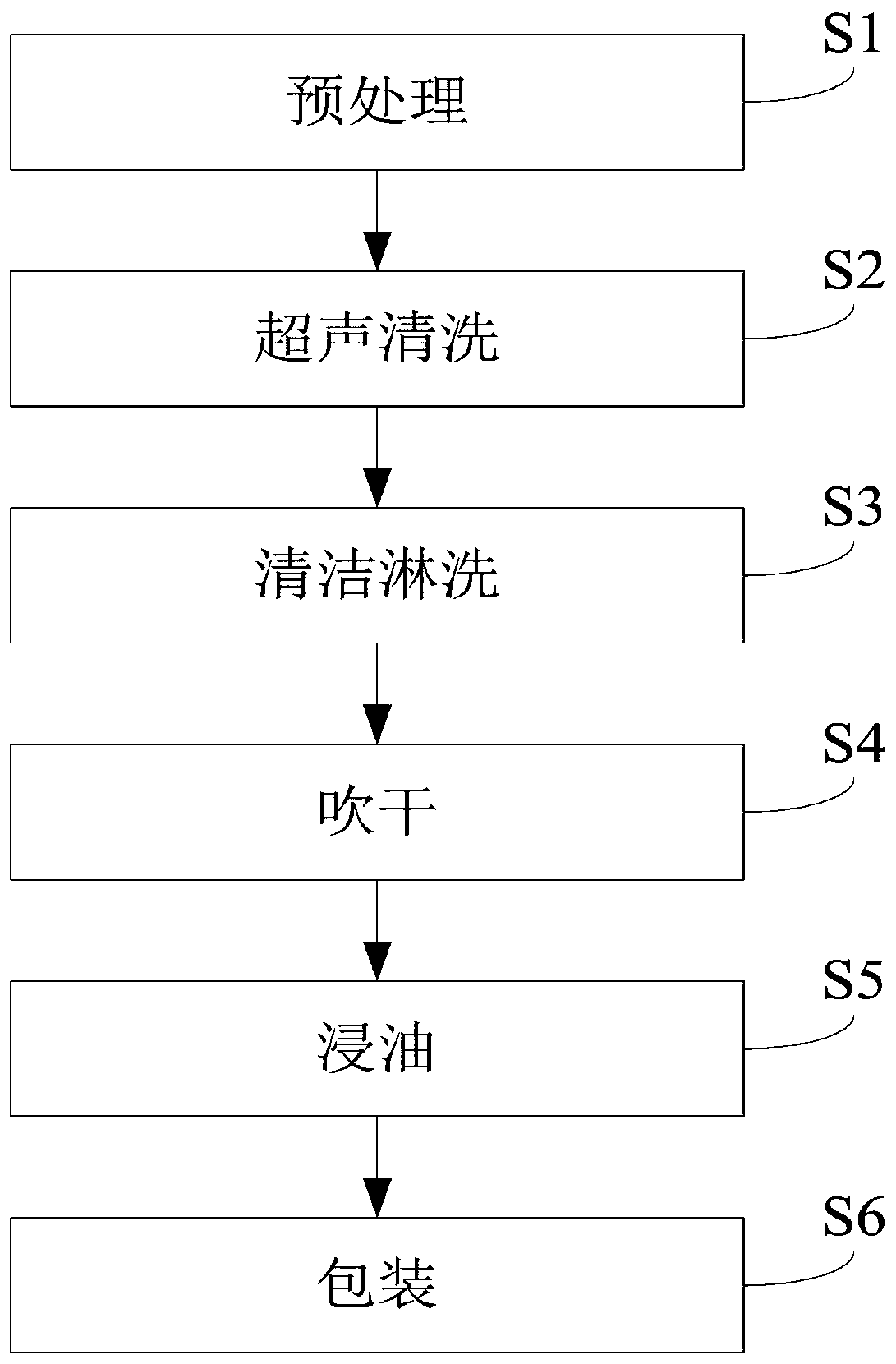 Cleaning and packaging treatment method of original accessories of excavator