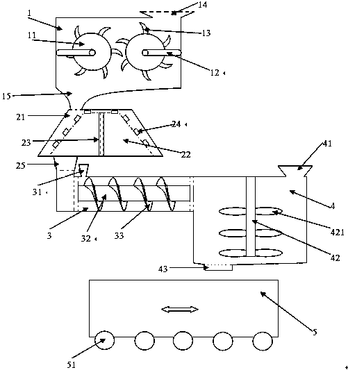 Straw recycling treatment method