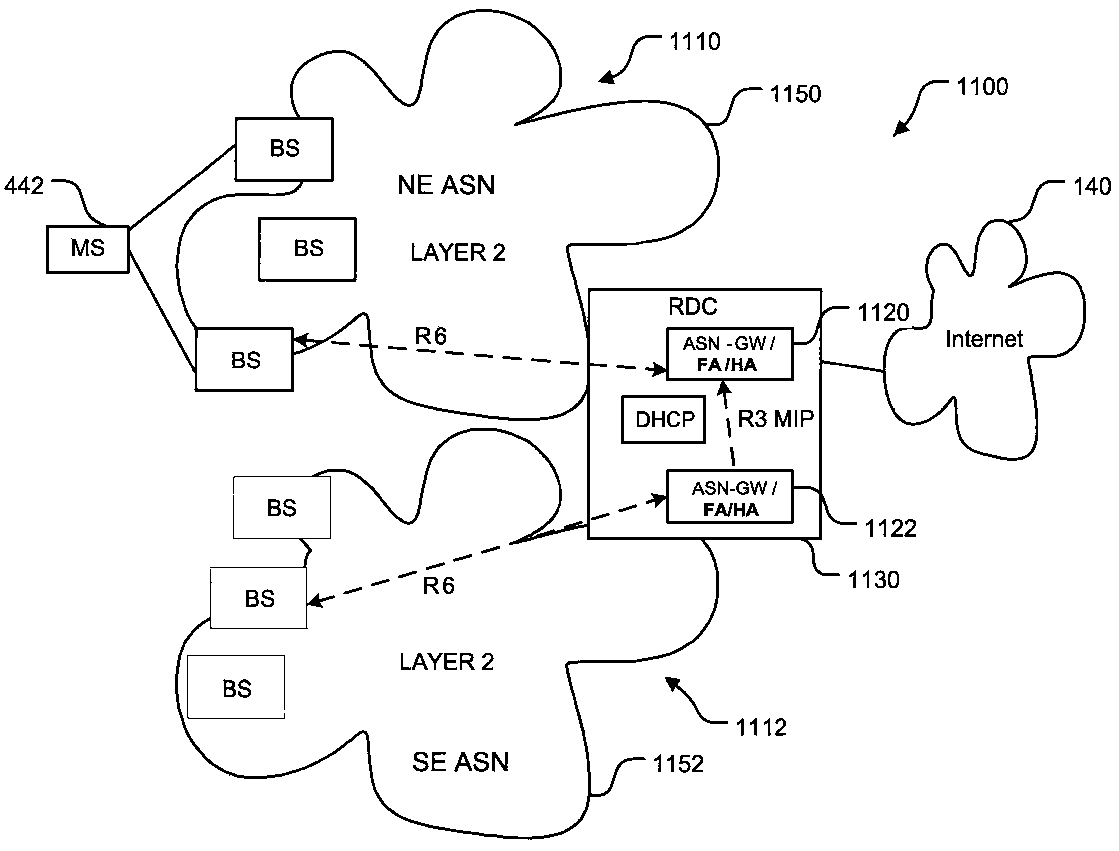 Extensible micro-mobility wireless network architecture