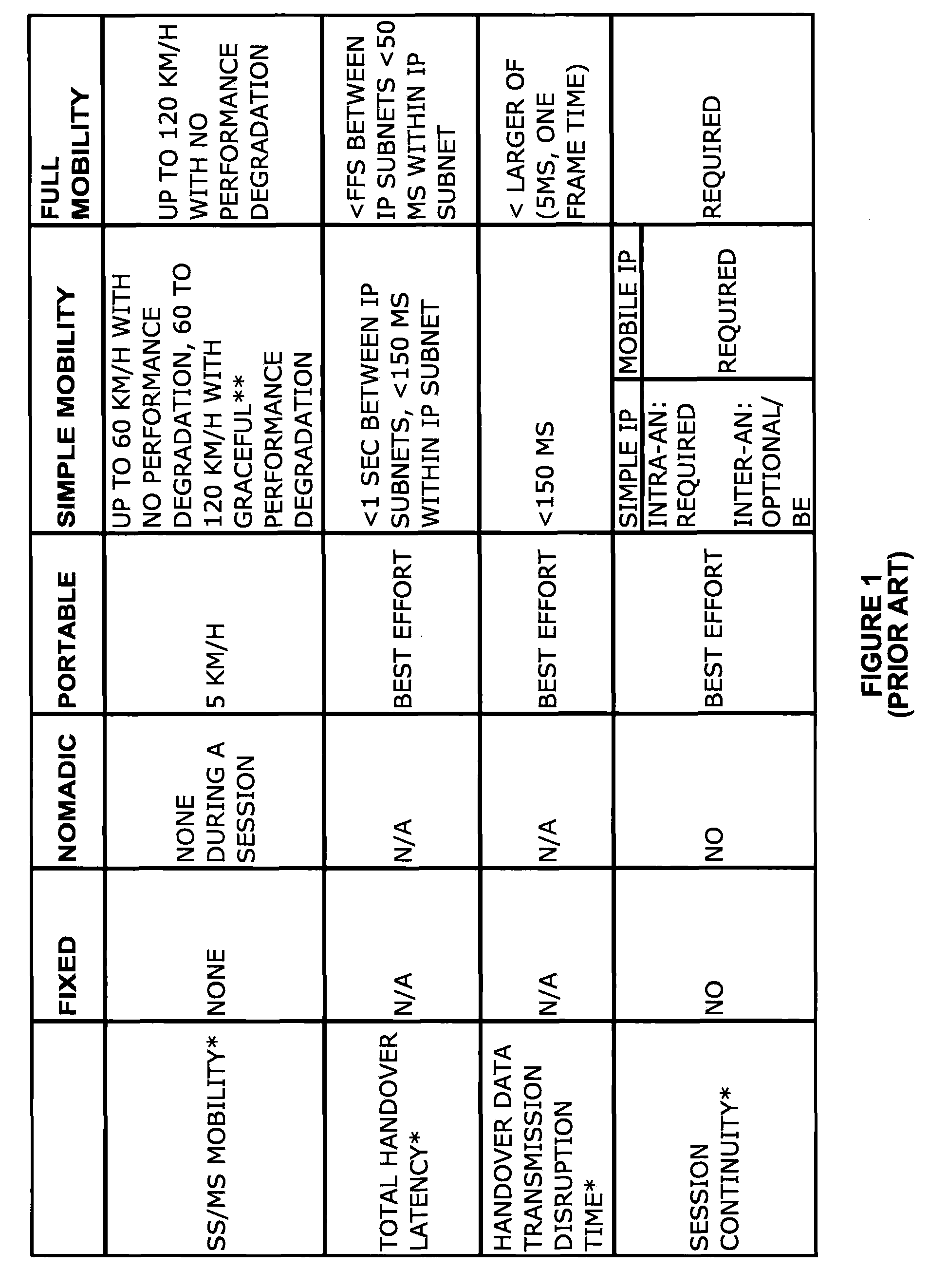 Extensible micro-mobility wireless network architecture