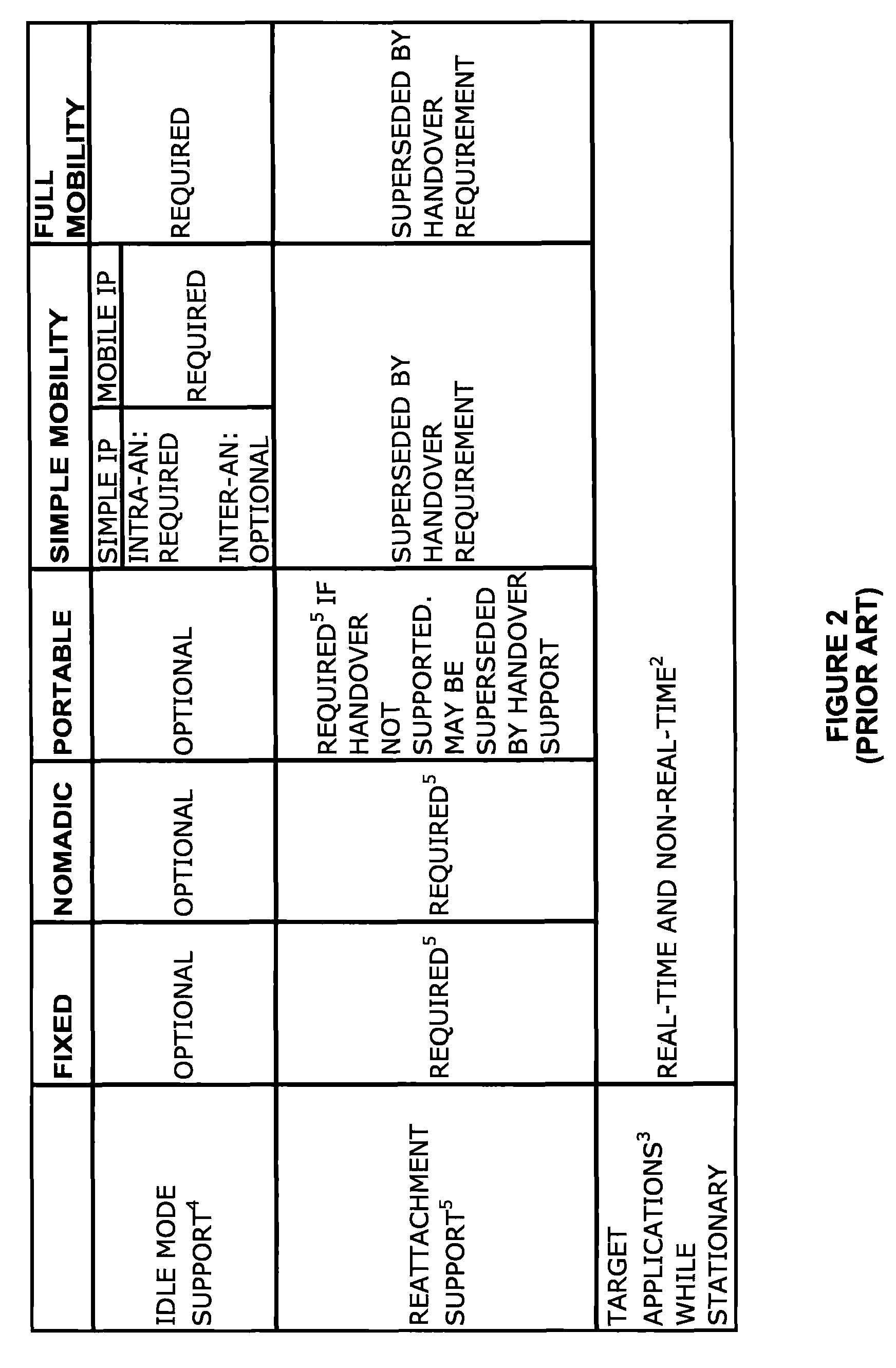 Extensible micro-mobility wireless network architecture