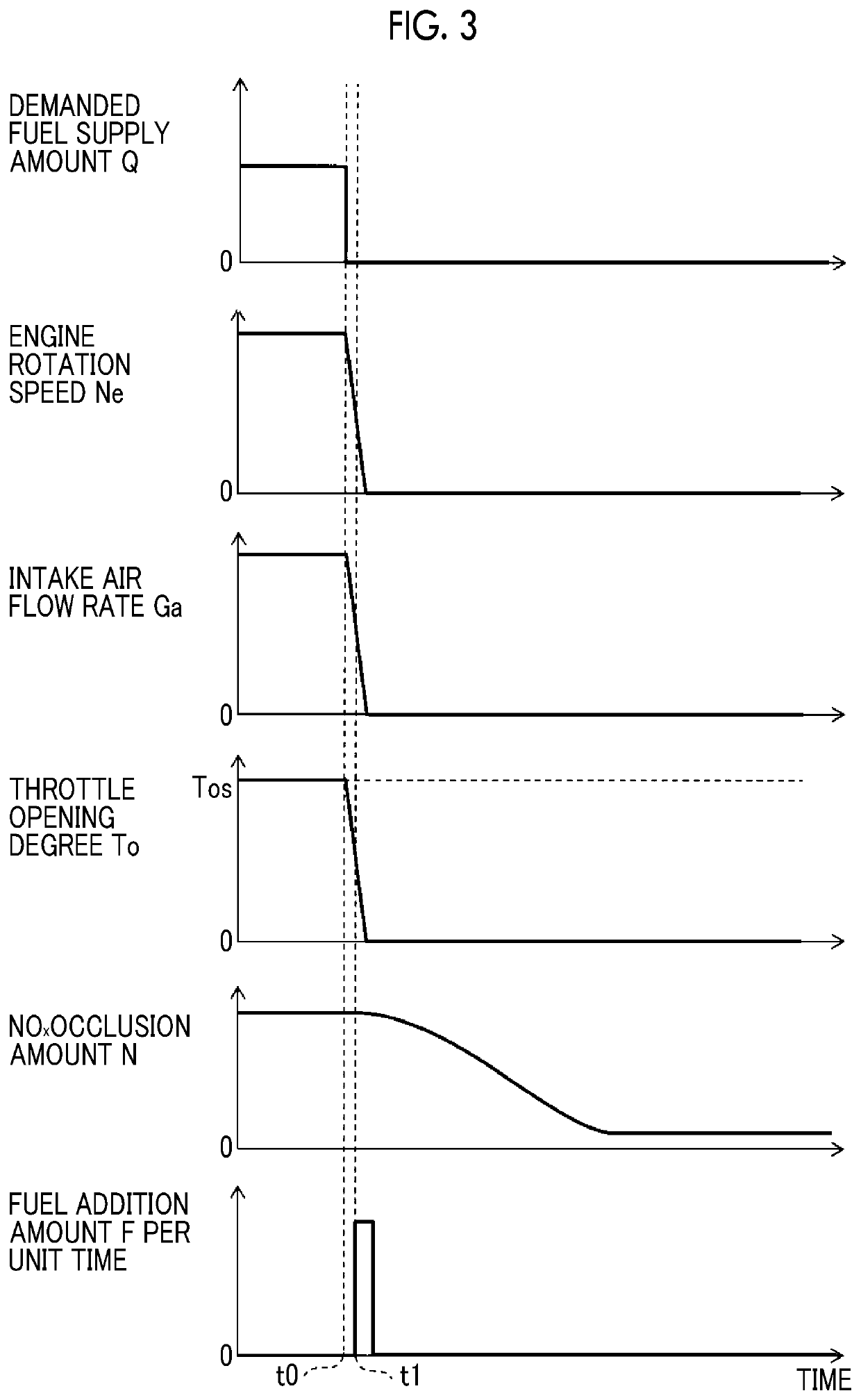 Exhaust gas control apparatus for internal combustion engine