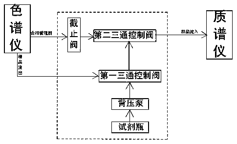 A splitting device for supercritical fluid chromatograph and mass spectrometer