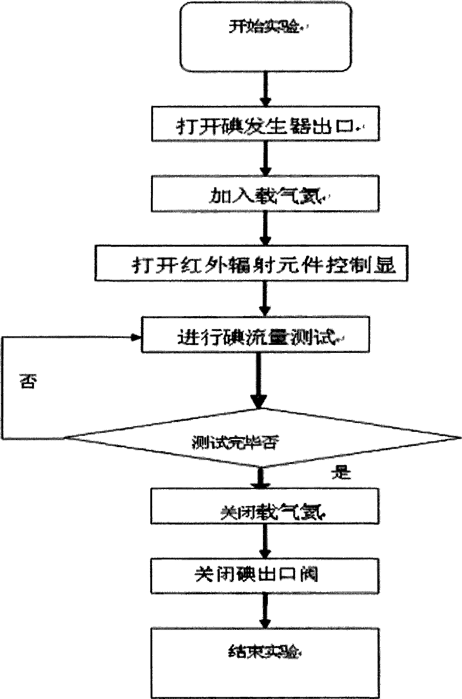 Rapid continuous iodine-feeding device