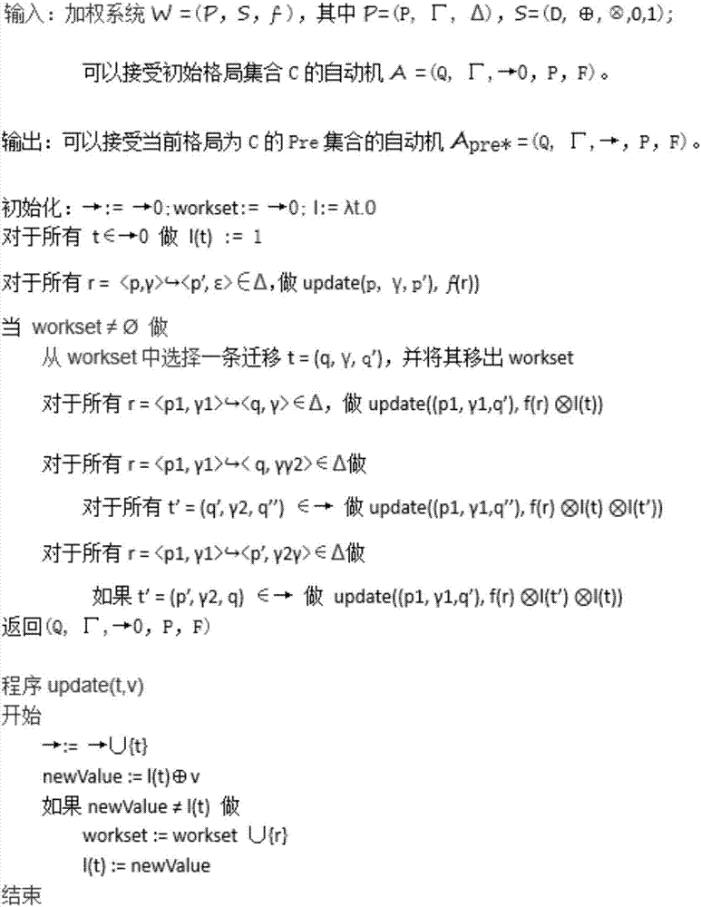 Interrupt verification method based on weighted pushdown system