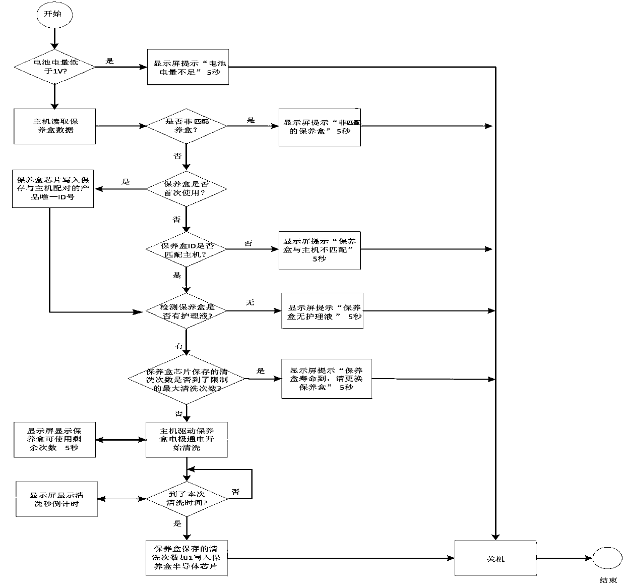 Intelligent cleaner of contact glasses and use method of cleaner