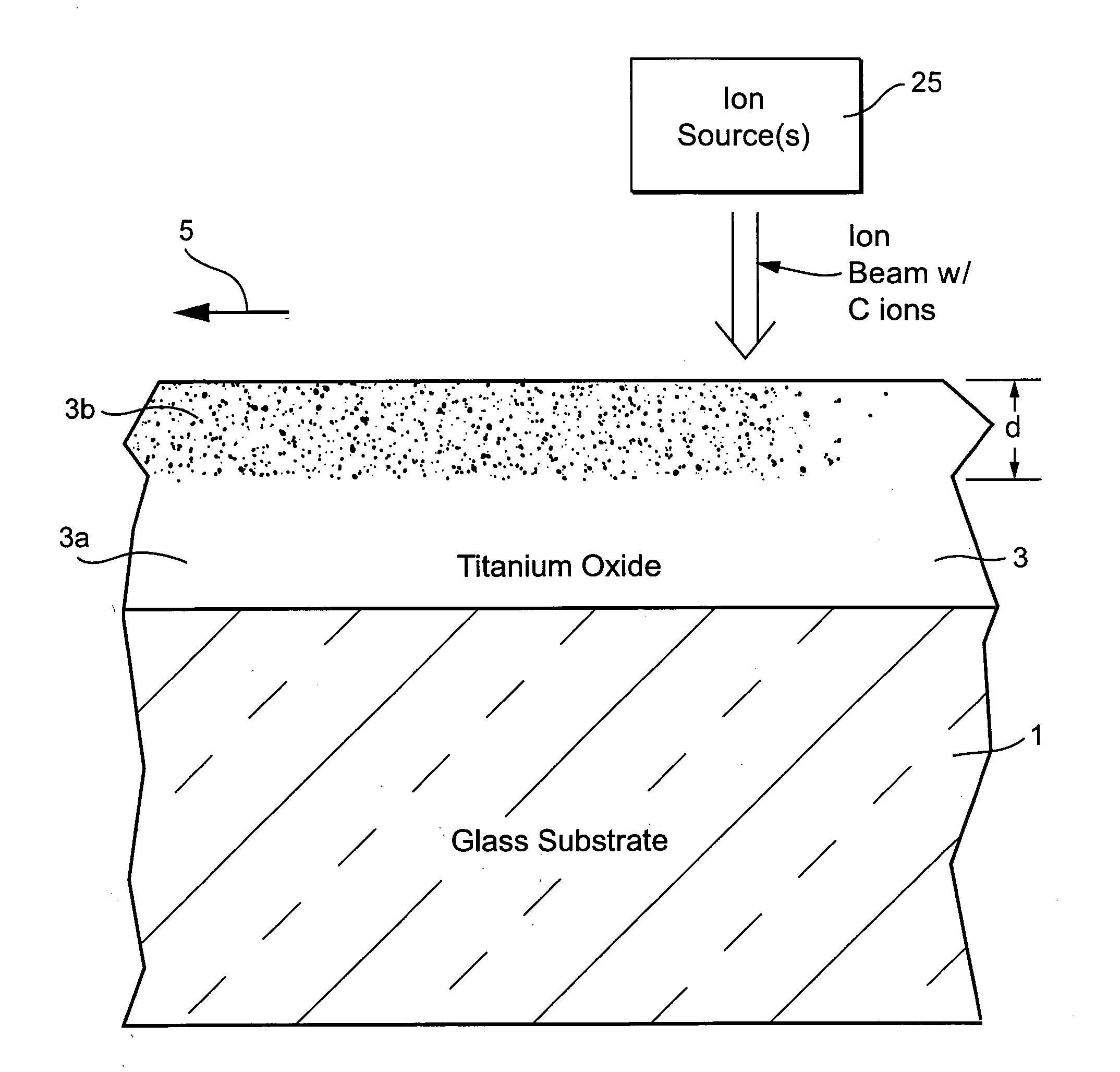 Coated article including titanium oxycarbide and method of making same