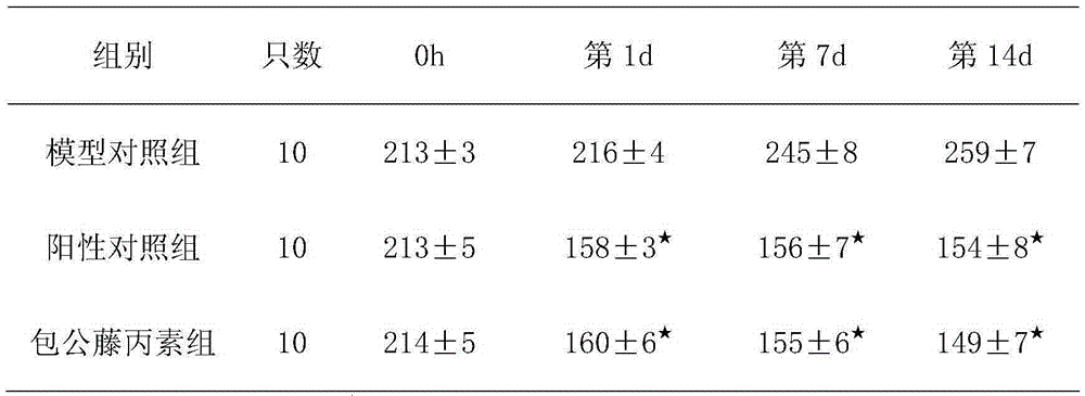 A kind of pharmaceutical composition for treating essential hypertension