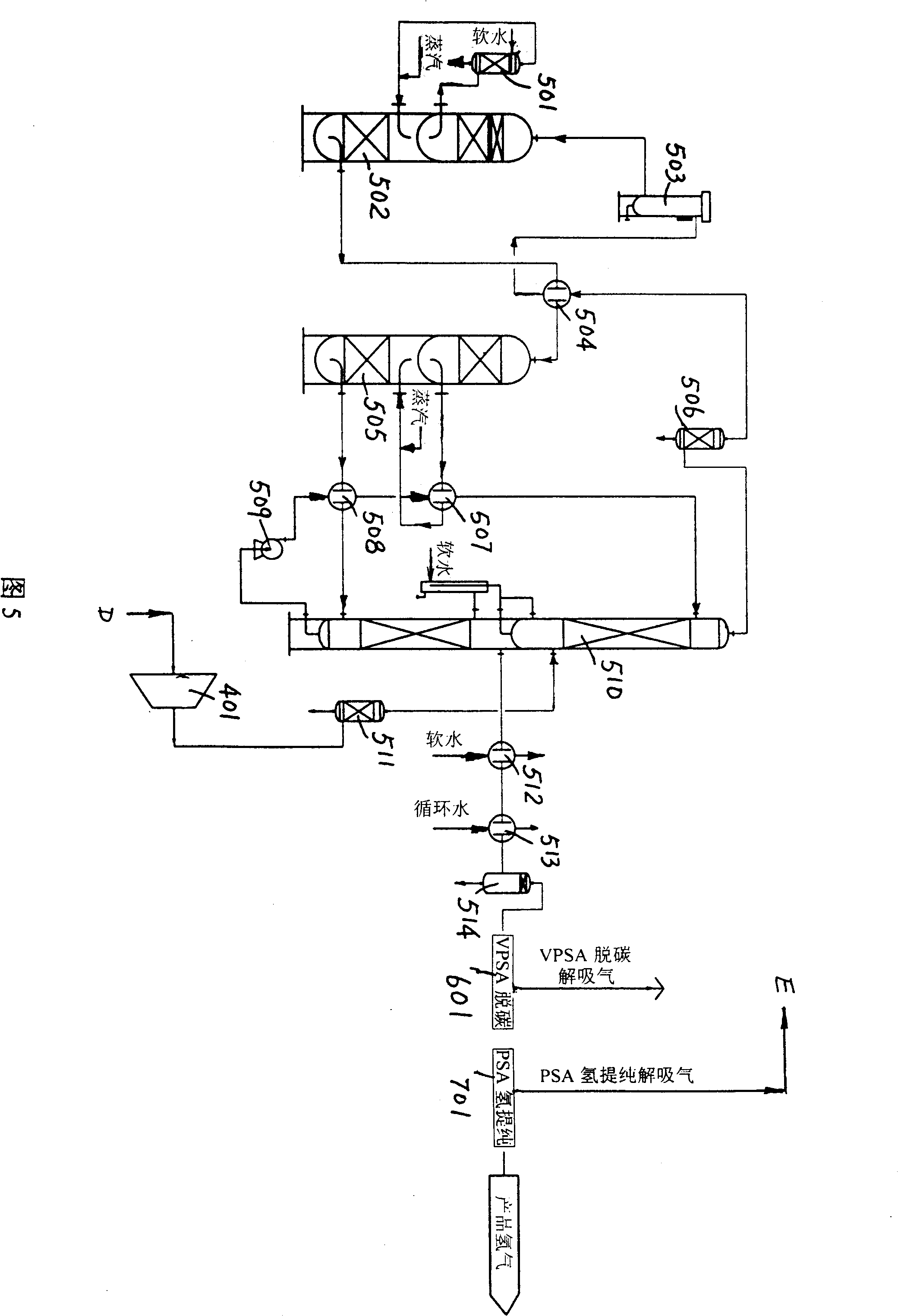 Small-sized coal gasification hydrogen making method