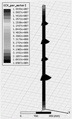 Method for composite insulator electric field optimization of power transmission line