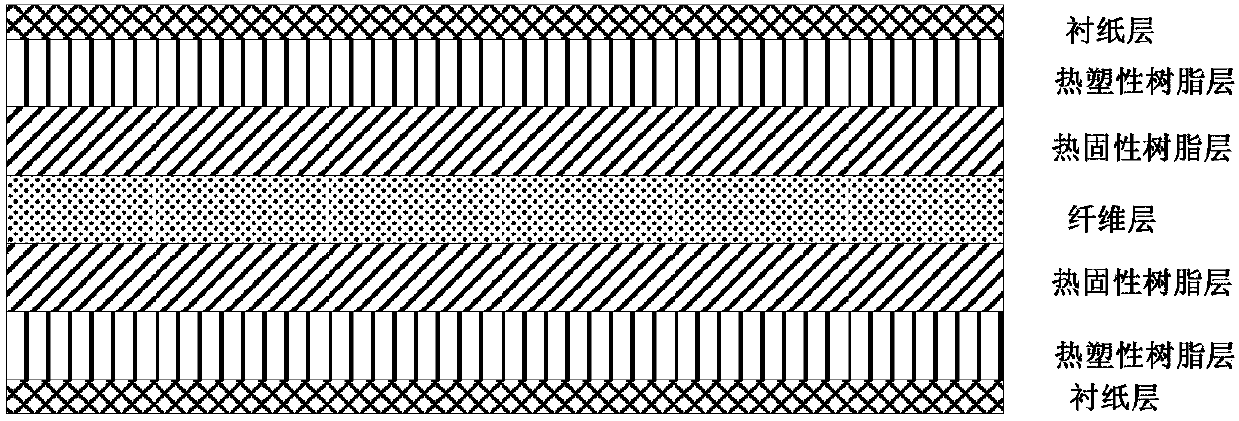 Thermoplastic prepreg and preparation method thereof