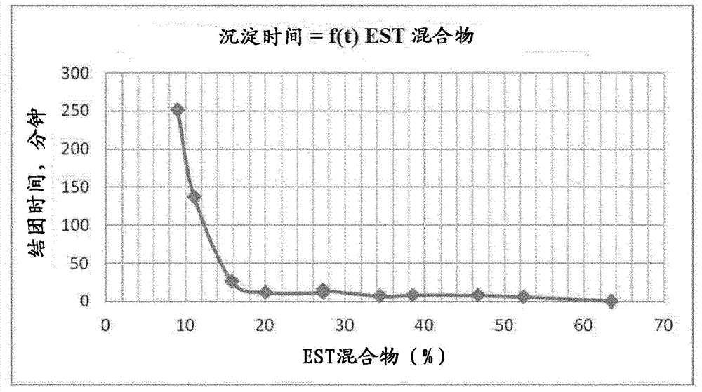 Powder compositions of a complex between an acid and a metal and method for preparing same