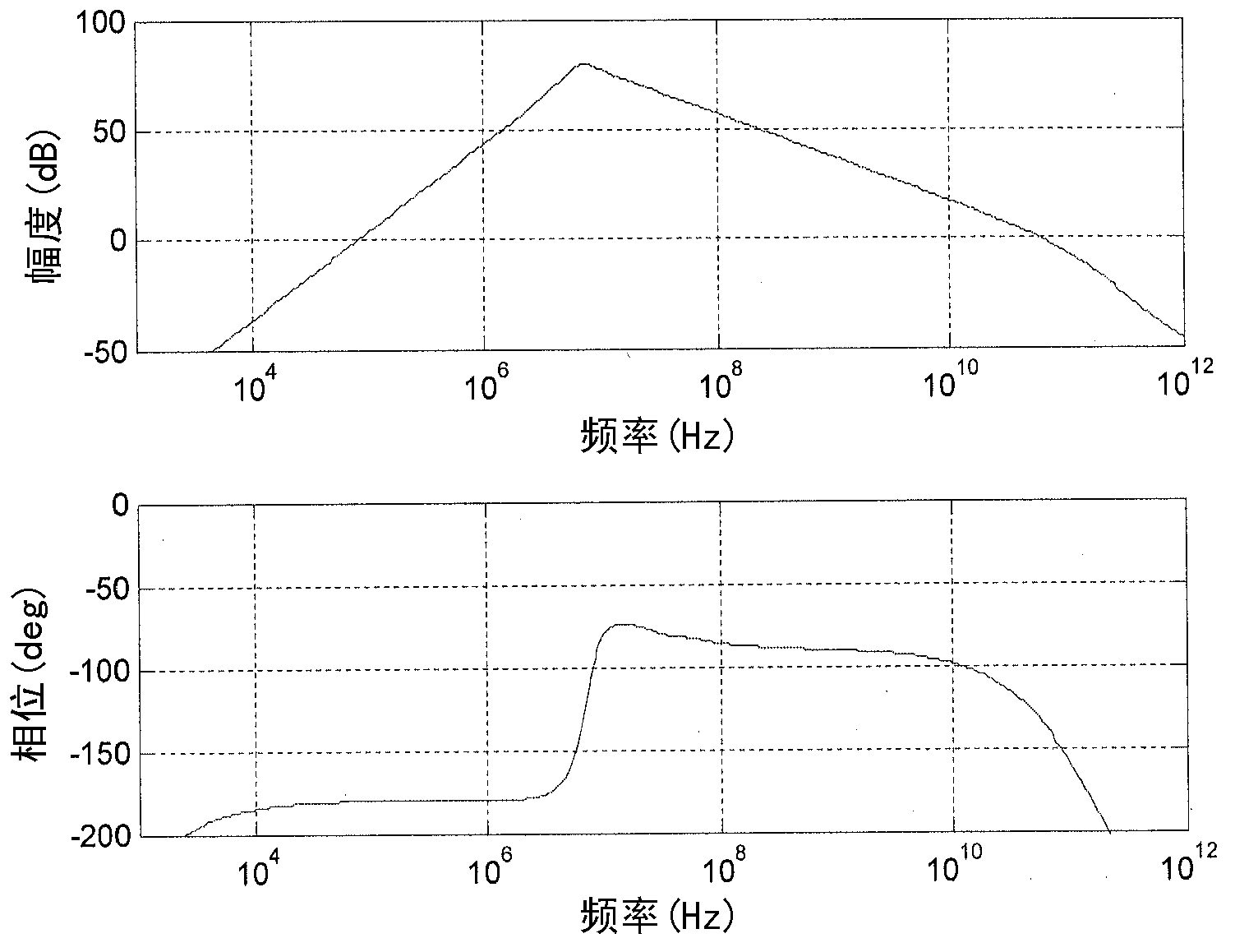 Broadband analog radio-frequency components