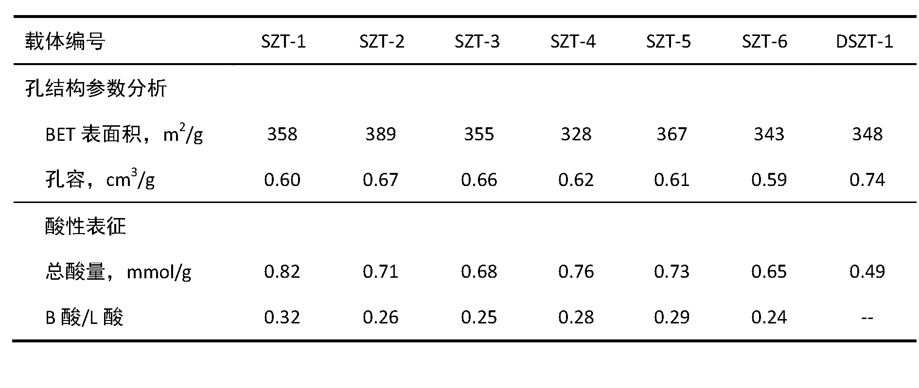 Preparation method of catalyst carrier for hydrotreating pretreatment of wax oil