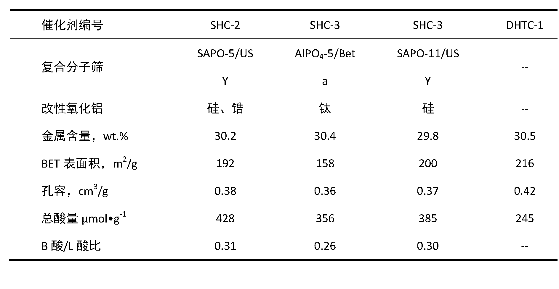 Preparation method of catalyst carrier for hydrotreating pretreatment of wax oil