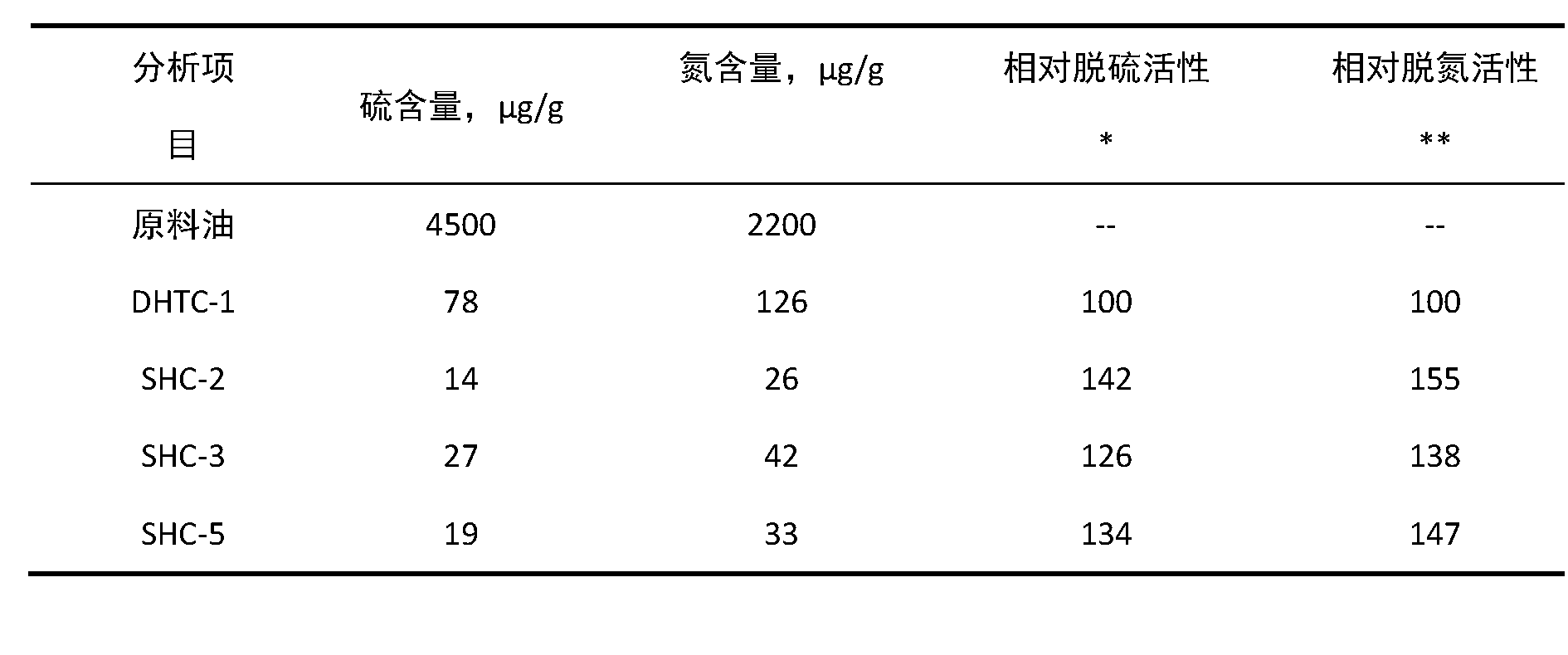 Preparation method of catalyst carrier for hydrotreating pretreatment of wax oil