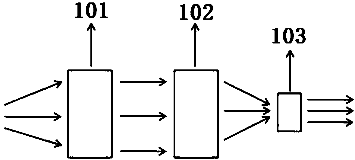 Wavelength-adjustable hyperspectral imager device