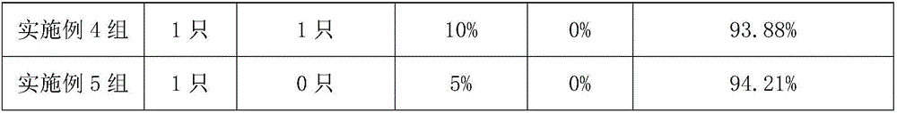 Preparation method of feed additive capable of obviously improving egg yields of ostriches