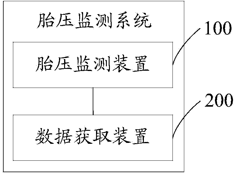 Tire pressure monitoring system and device