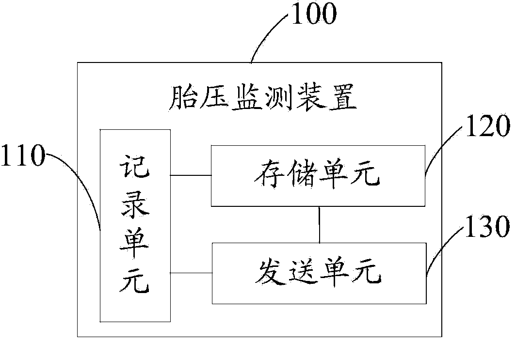 Tire pressure monitoring system and device