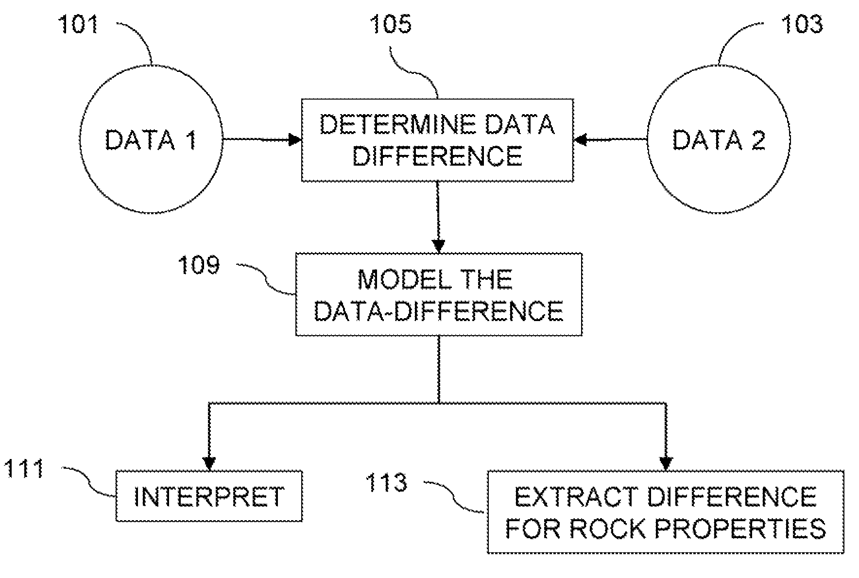 Direct time lapse inversion of seismic data