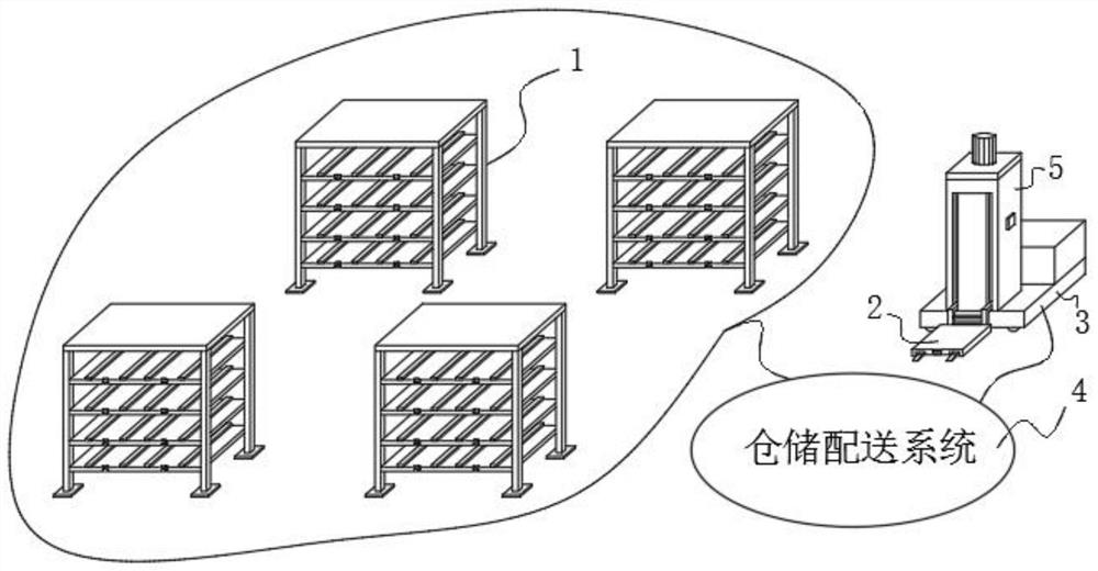 A multi-functional logistics storage center and intelligent distribution station