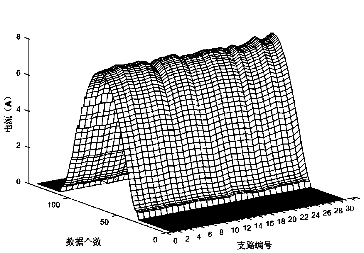 Photovoltaic array fault diagnosis method and device based on spatio-temporal distribution characteristics