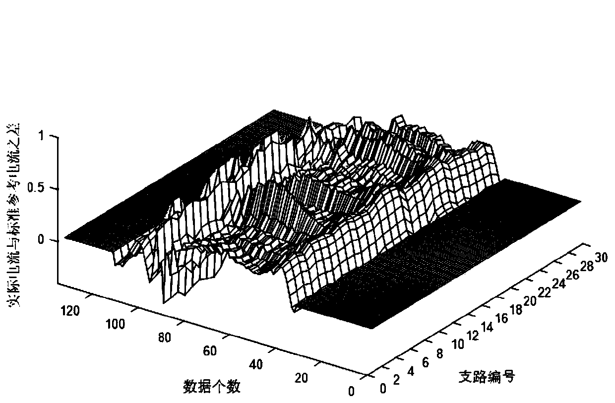 Photovoltaic array fault diagnosis method and device based on spatio-temporal distribution characteristics