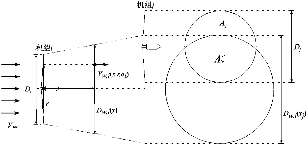 Wind power plant yaw control method considering unit wake flow