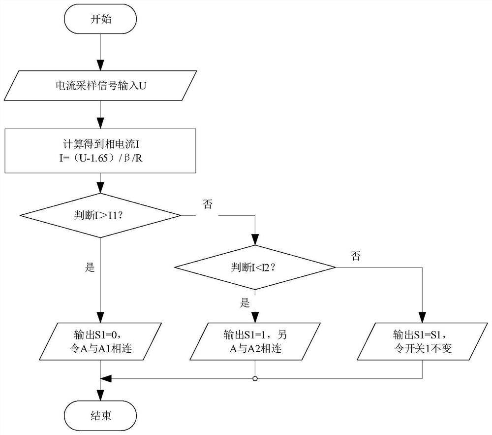 Permanent magnet synchronous motor driving circuit and method, electronic equipment and medium