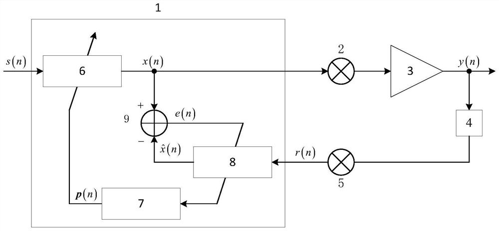 A digital predistortion processing circuit and method applied to civil aviation ground-air data link