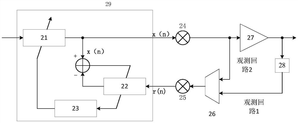 A digital predistortion processing circuit and method applied to civil aviation ground-air data link