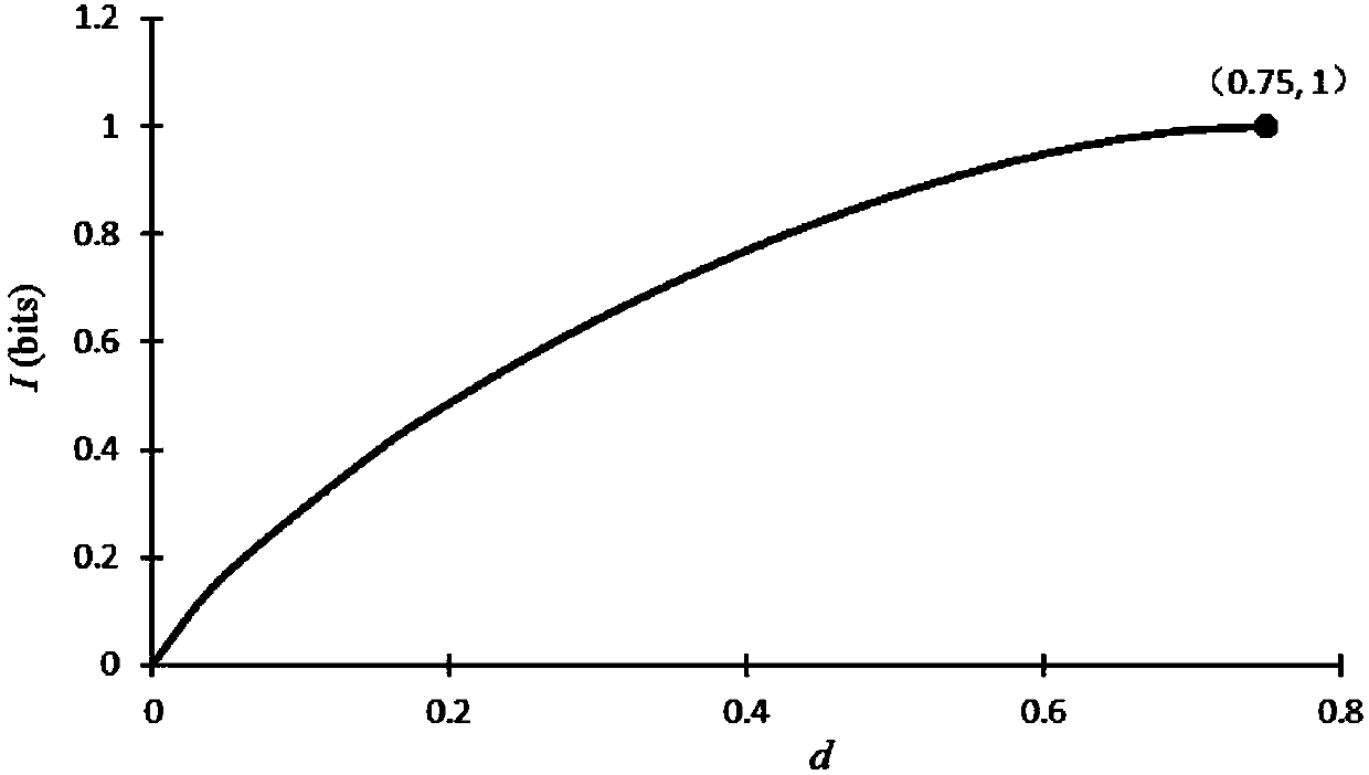 Semi-quantum technology based two-party key negotiation method and system