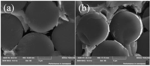 A kind of SIC continuous fiber containing al/cu double coating and its preparation method and application