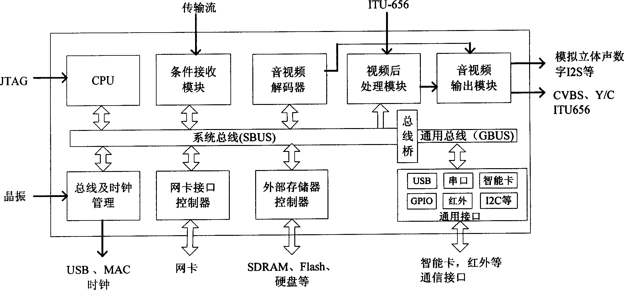 Chip of system for decoding audiovisual frequency in digital TV