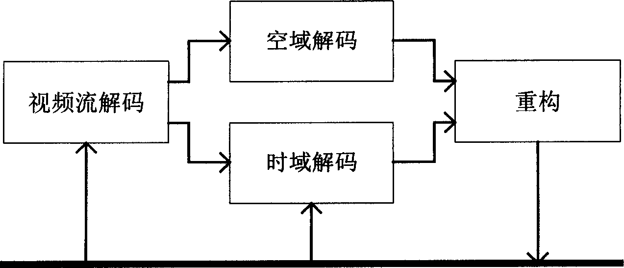 Chip of system for decoding audiovisual frequency in digital TV