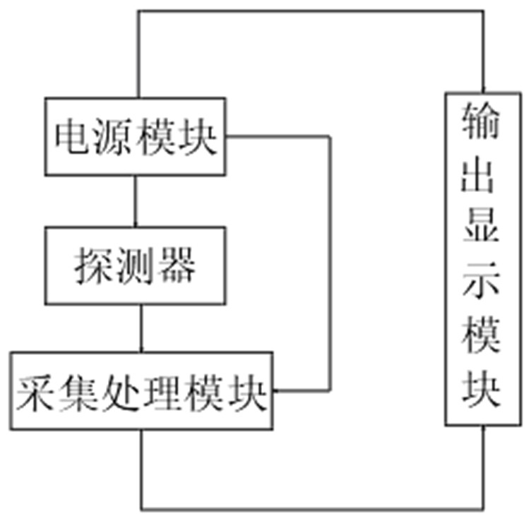 High-temperature target surface temperature measuring instrument facilitating in-furnace temperature inspection